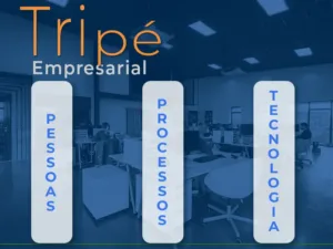 Tripé Empresarial: Pessoas, Processos e Tecnologia